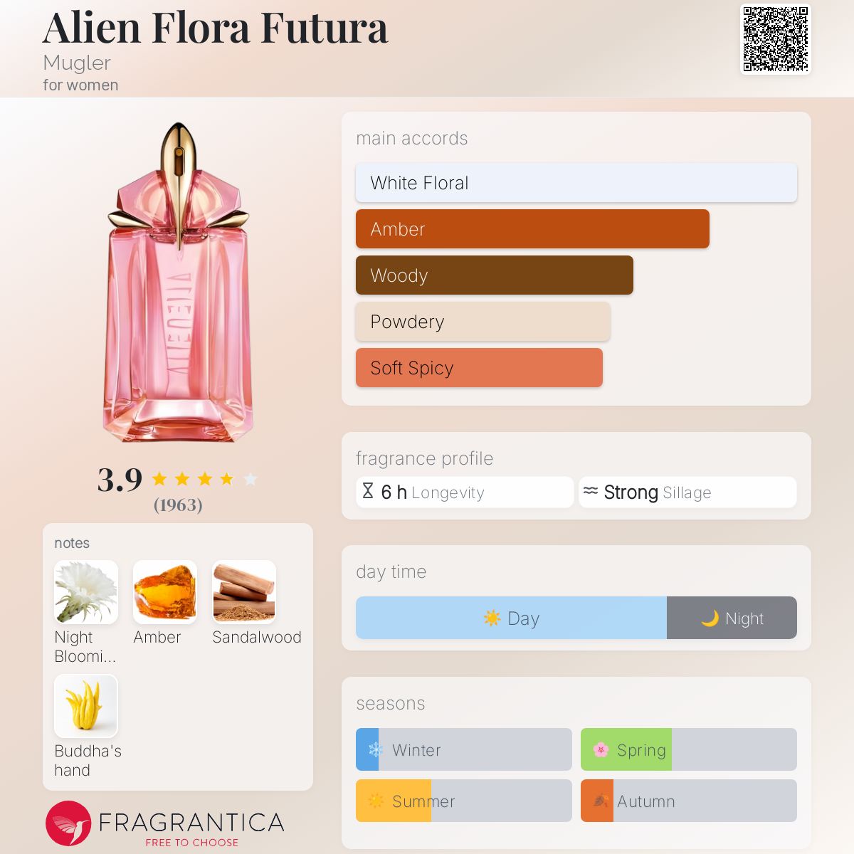 عطر ادکلن اِیلیِن فِلورا فیوچِرا موگلر - Alien Flora Futura Mugler - بررسی، قیمت و خرید