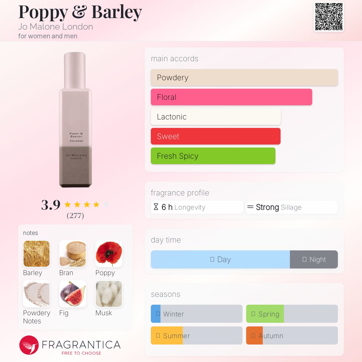 عطر ادکلن پاپی اند بارلی جو مالون لاندن - Poppy & Barley Jo Malone London - بررسی، قیمت و خرید