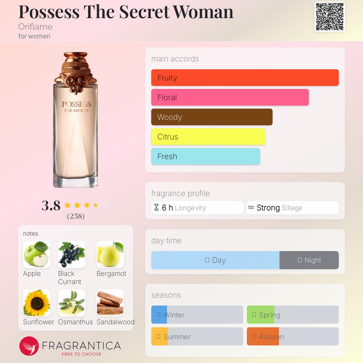 عطر ادکلن پوزس د سیکرت وومن اوریف‌لیم - Possess The Secret Woman Oriflame - بررسی، قیمت و خرید