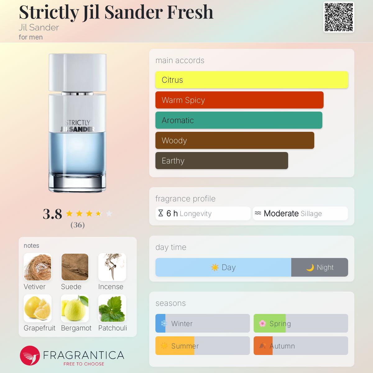 عطر ادکلن استریکلی جیل سندر فرش جیل سندر - Strictly Jil Sander Fresh Jil Sander - بررسی، قیمت و خرید