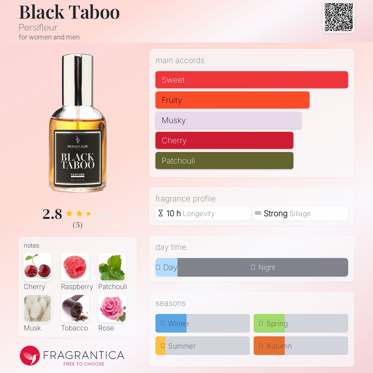 عطر ادکلن بلک تابو پرسفلور - Black Taboo Persifleur - بررسی، قیمت و خرید