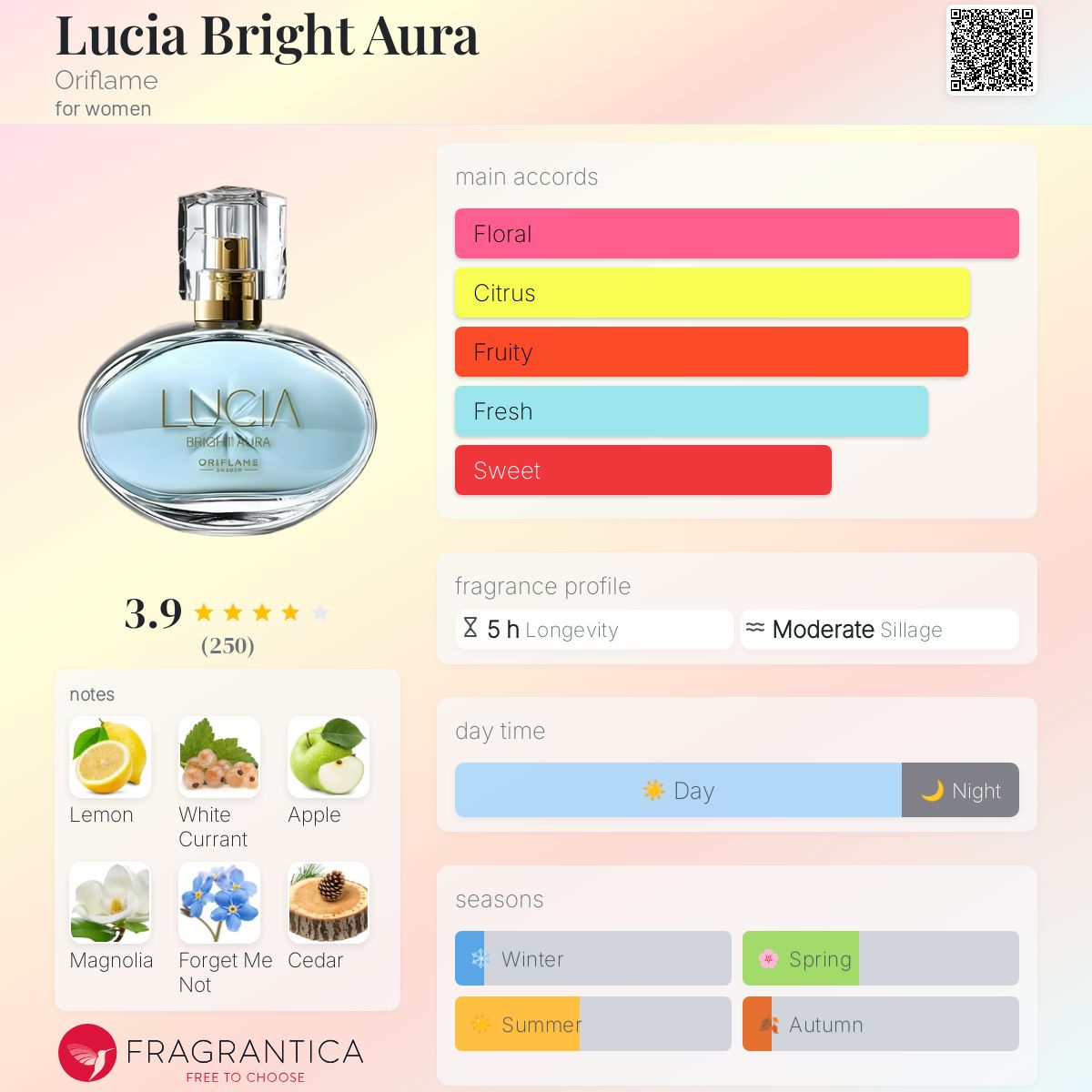 عطر ادکلن لوشیا برایت اورا اوریفلیم - Lucia Bright Aura Oriflame - بررسی، قیمت و خرید