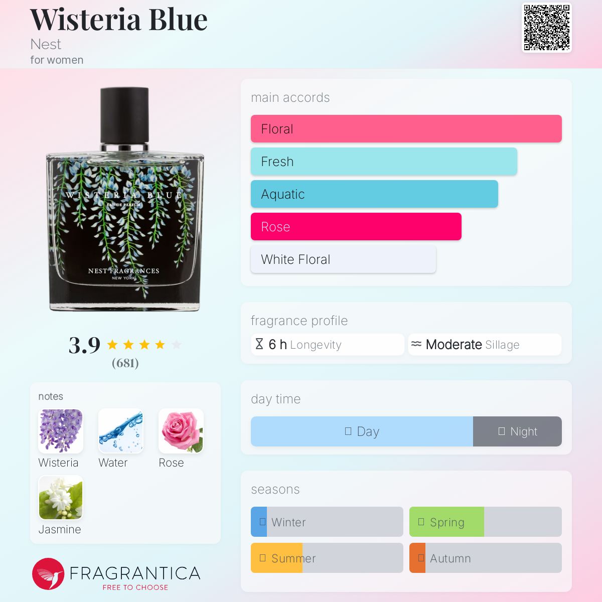 عطر ادکلن ویستریا بلو نست - Wisteria Blue Nest - بررسی، قیمت و خرید