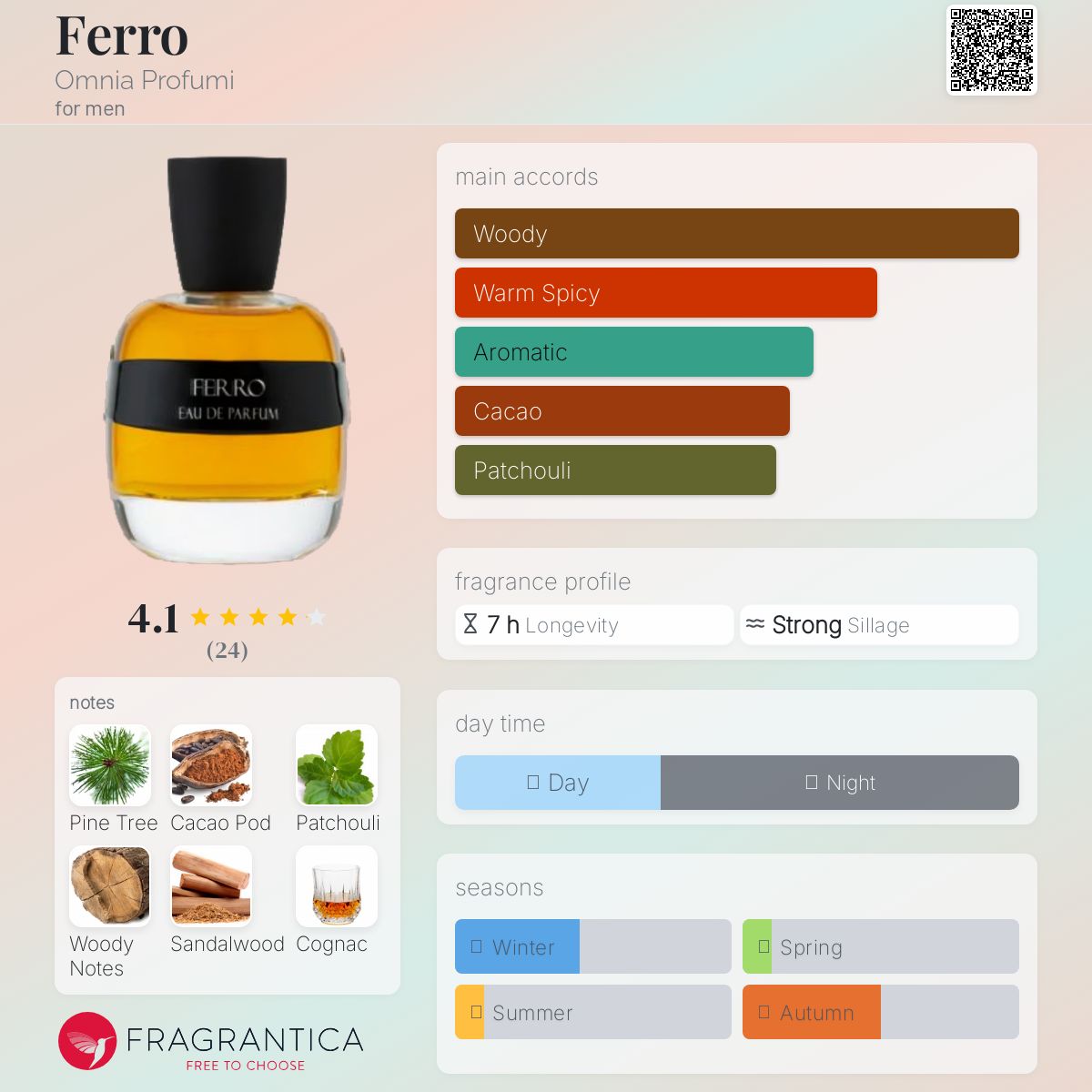 عطر ادکلن فرو آمنیا پروفومی - Ferro Omnia Profumi - بررسی، قیمت و خرید