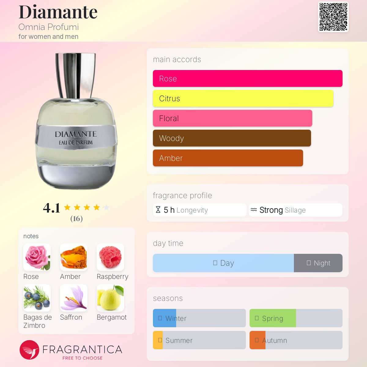 عطر ادکلن دیامانته اومنیا پروفومی - Diamante Omnia Profumi - بررسی، قیمت و خرید