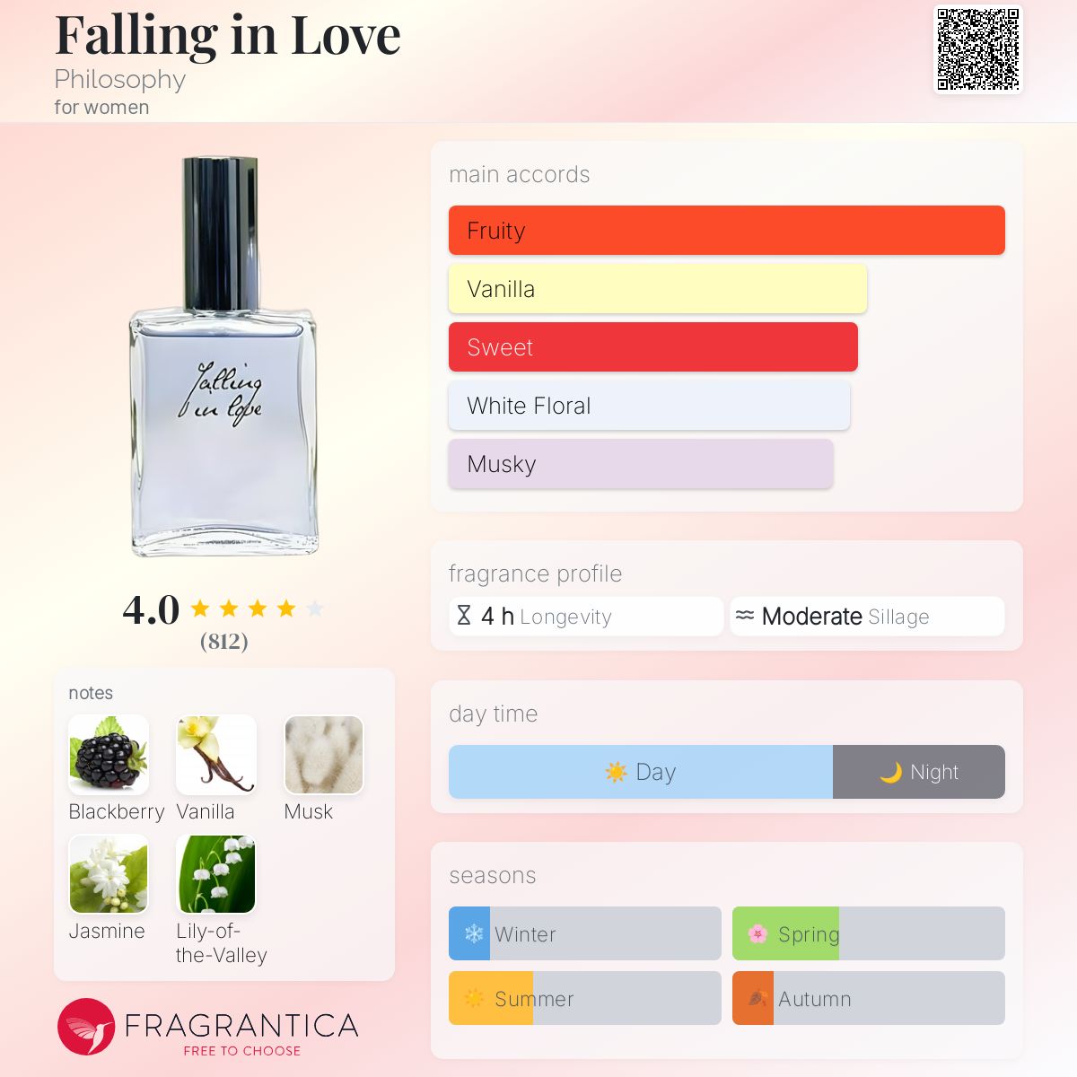 عطر ادکلن فالینگ این لاو فلسفی - Falling in Love Philosophy - بررسی، قیمت و خرید