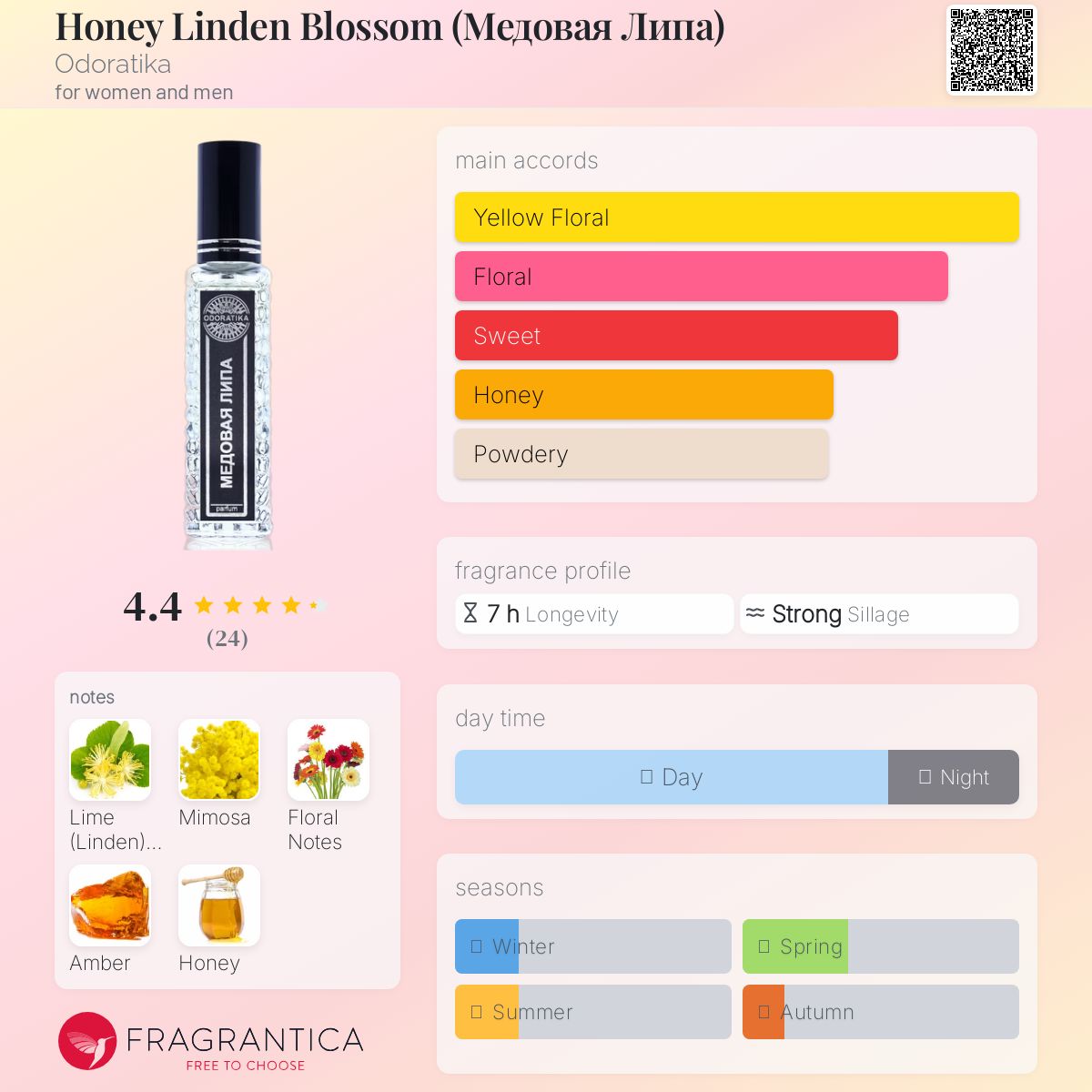 عطر ادکلن هانی لیندن بلاسوم اُدُراتیکا - Honey Linden Blossom (Медовая Липа) Odoratika - بررسی، قیمت و خرید