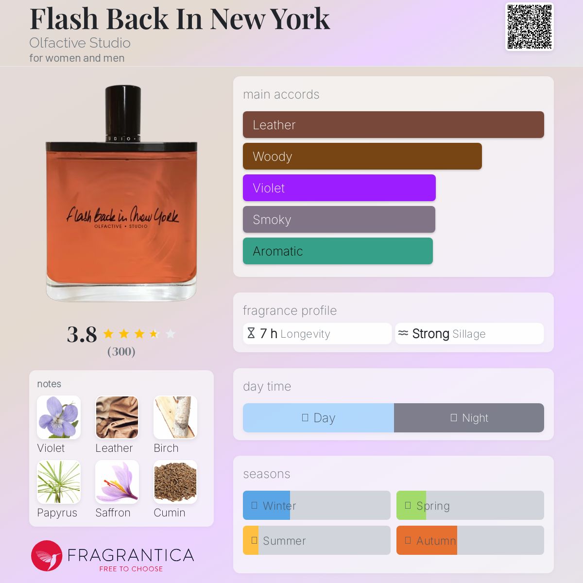 عطر ادکلن فلش بک این نیویورک الفکتیو استودیو - Flash Back In New York Olfactive Studio - بررسی، قیمت و خرید