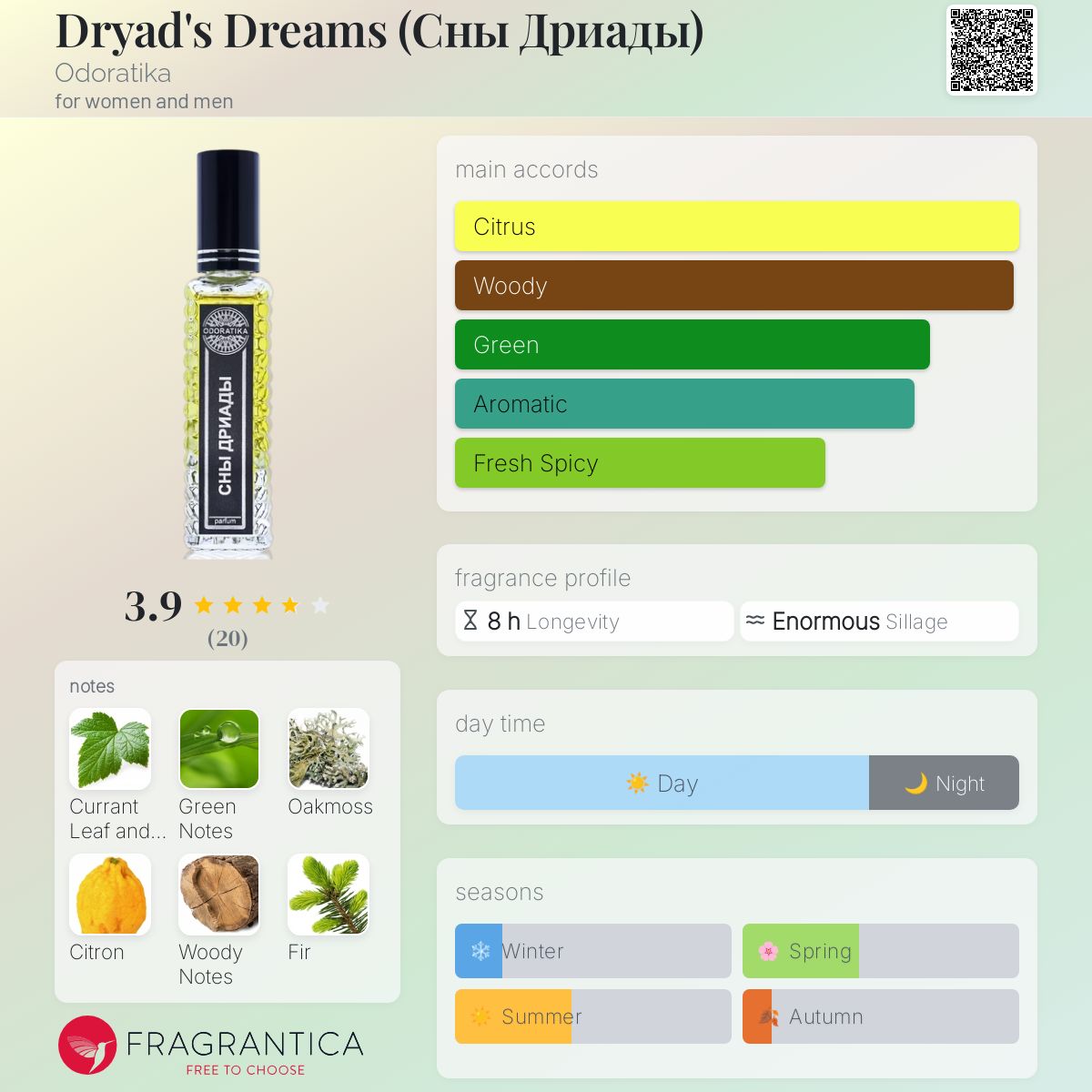 عطر ادکلن درایادز دریمز اودوراتیکا - Dryad's Dreams (Сны Дриады) Odoratika - بررسی، قیمت و خرید