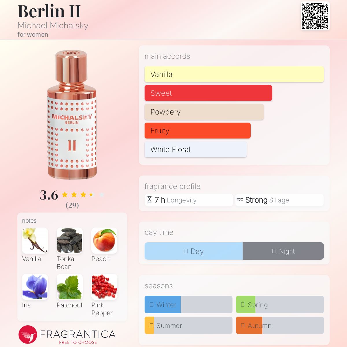 عطر ادکلن برلین مایکل میچالسکی - Berlin II Michael Michalsky - بررسی، قیمت و خرید