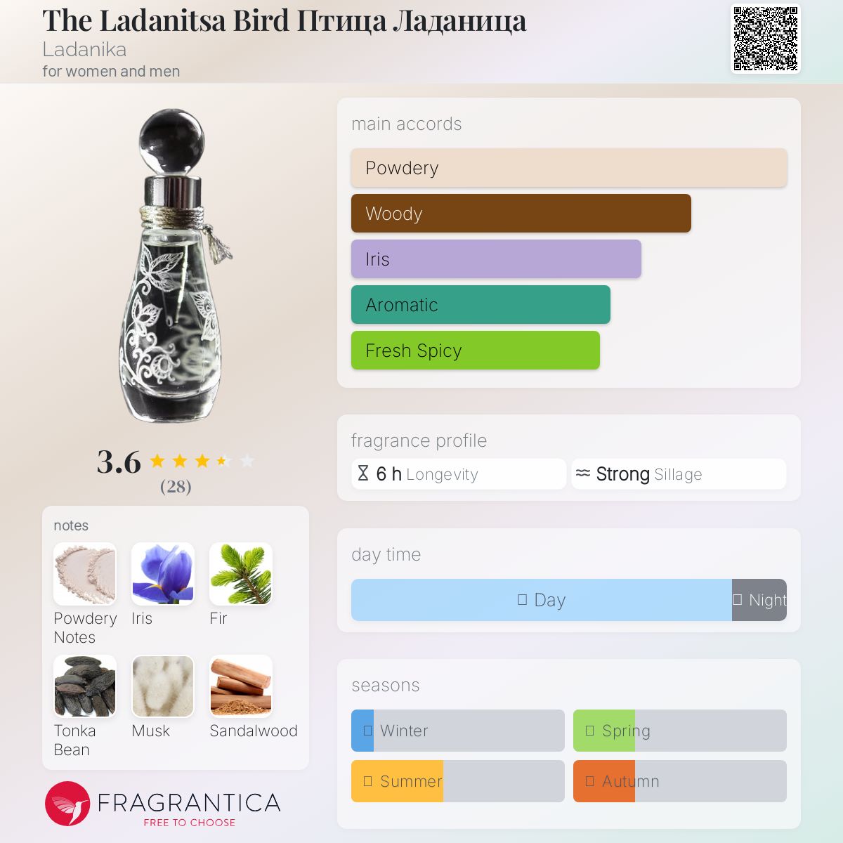 عطر ادکلن د لادانیتسا برد لادنیکا - The Ladanitsa Bird Птица Ладаница Ladanika - بررسی، قیمت و خرید