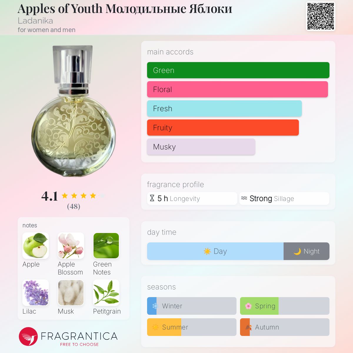 عطر ادکلن اپلز آو یوث لادنیکا - Apples of Youth Молодильные Яблоки Ladanika - بررسی، قیمت و خرید