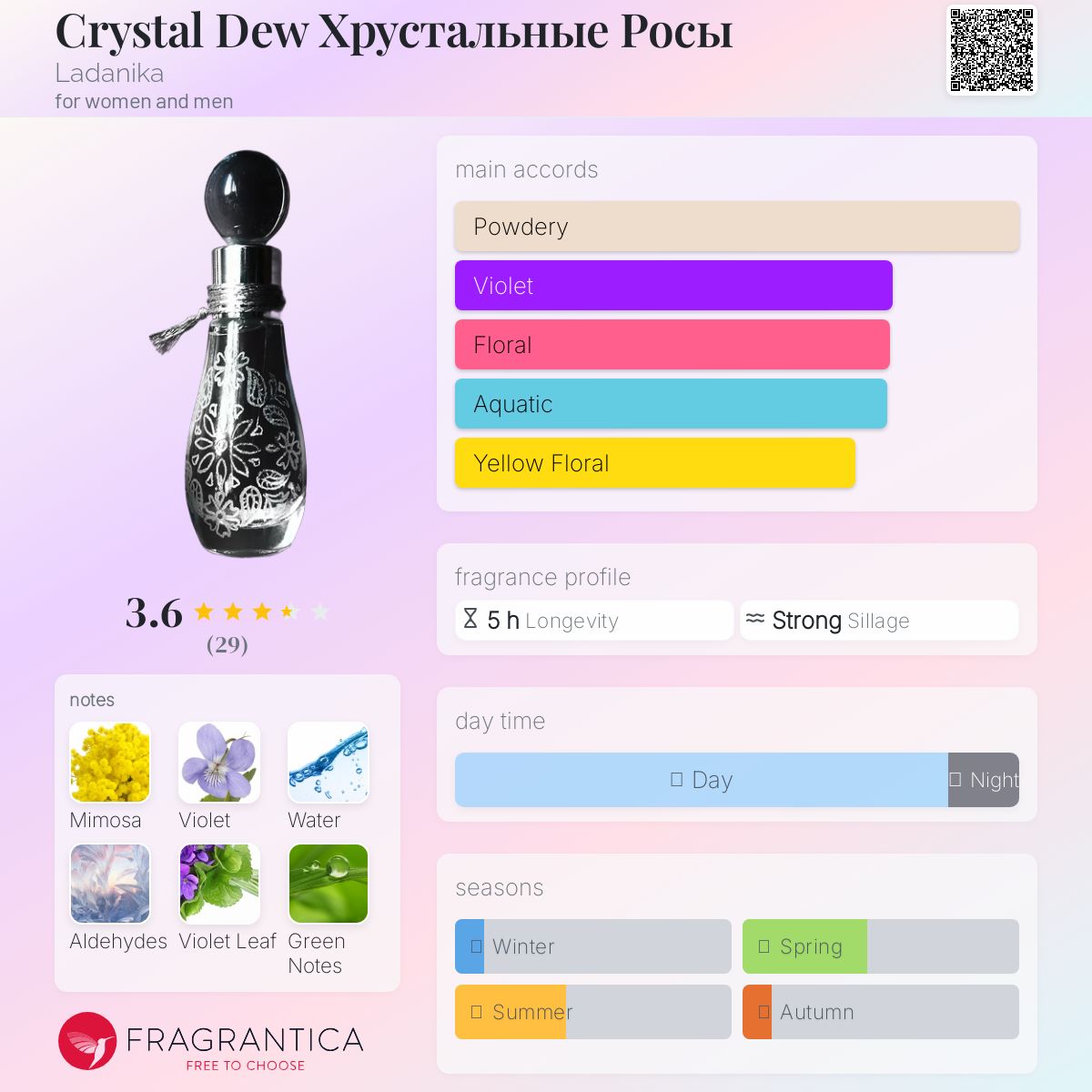 عطر ادکلن کریستال دو خرستالنیه روسی لادانیکا - Crystal Dew Хрустальные Росы Ladanika - بررسی، قیمت و خرید