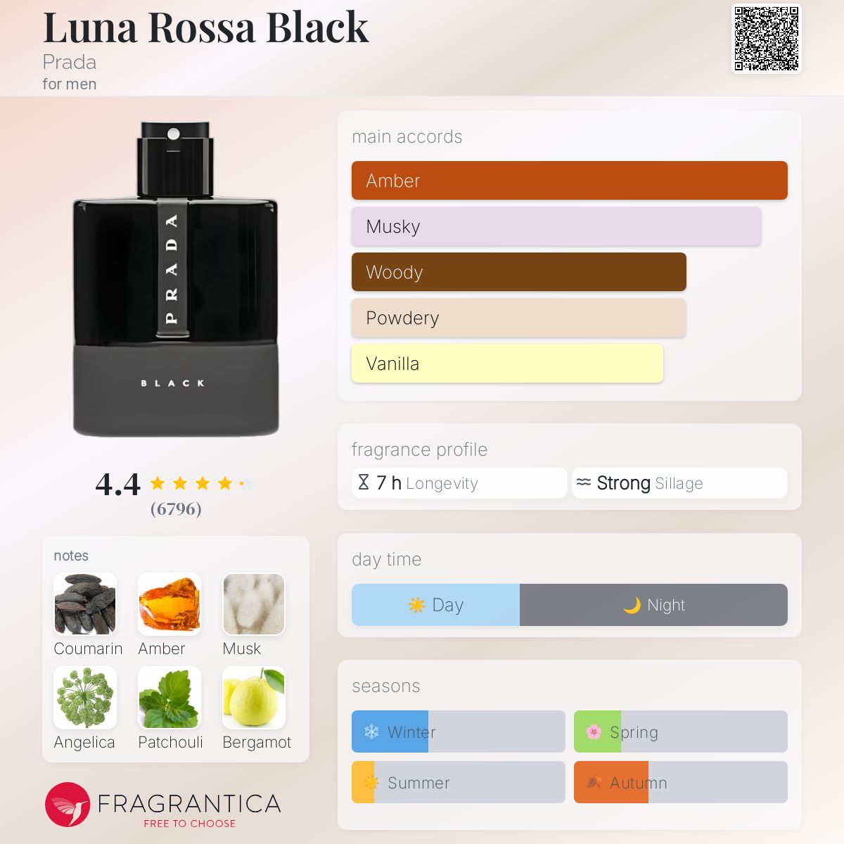 عطر ادکلن لونا روسا بلَک پرادا - Luna Rossa Black Prada - بررسی، قیمت و خرید