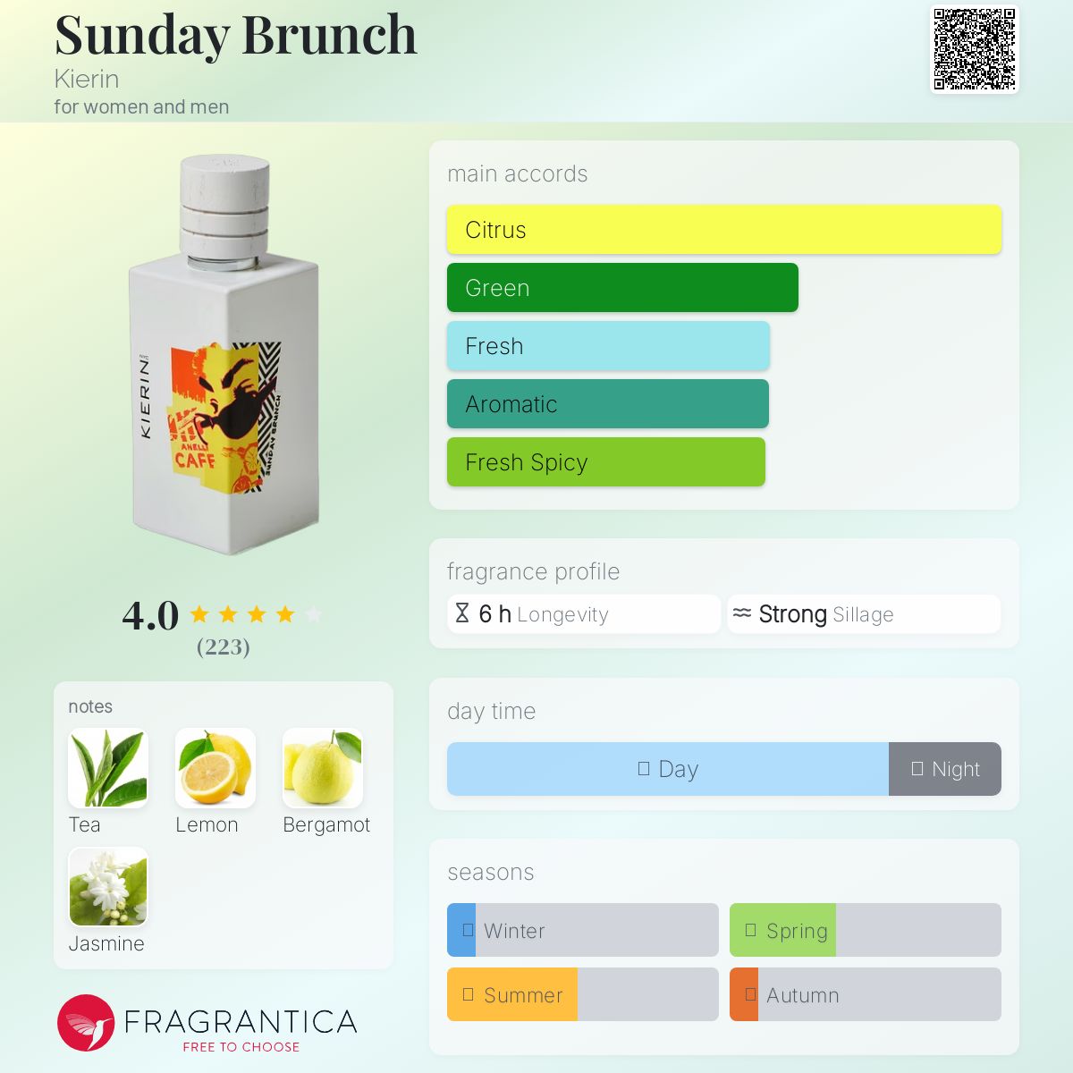 عطر ادکلن ساندی برانچ کیرین - Sunday Brunch Kierin - بررسی، قیمت و خرید