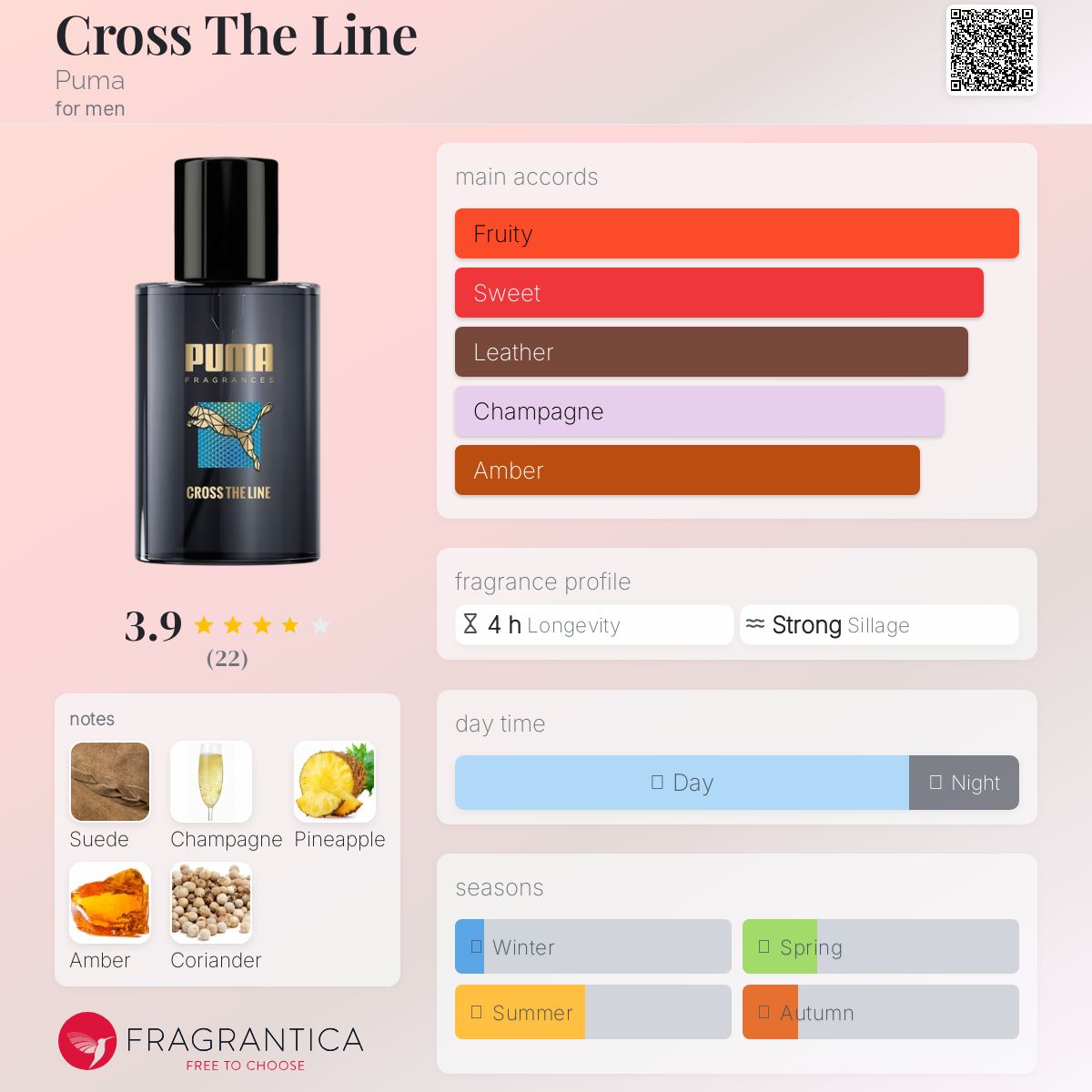 عطر ادکلن کراس د لاین پوما - Cross The Line Puma - بررسی، قیمت و خرید