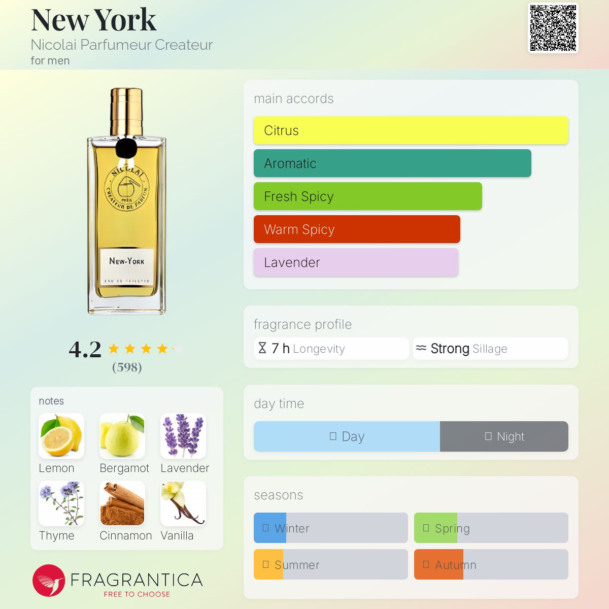 عطر ادکلن نیویورک نیکولای پرفیومر کریتور - New York Nicolai Parfumeur Createur - بررسی، قیمت و خرید