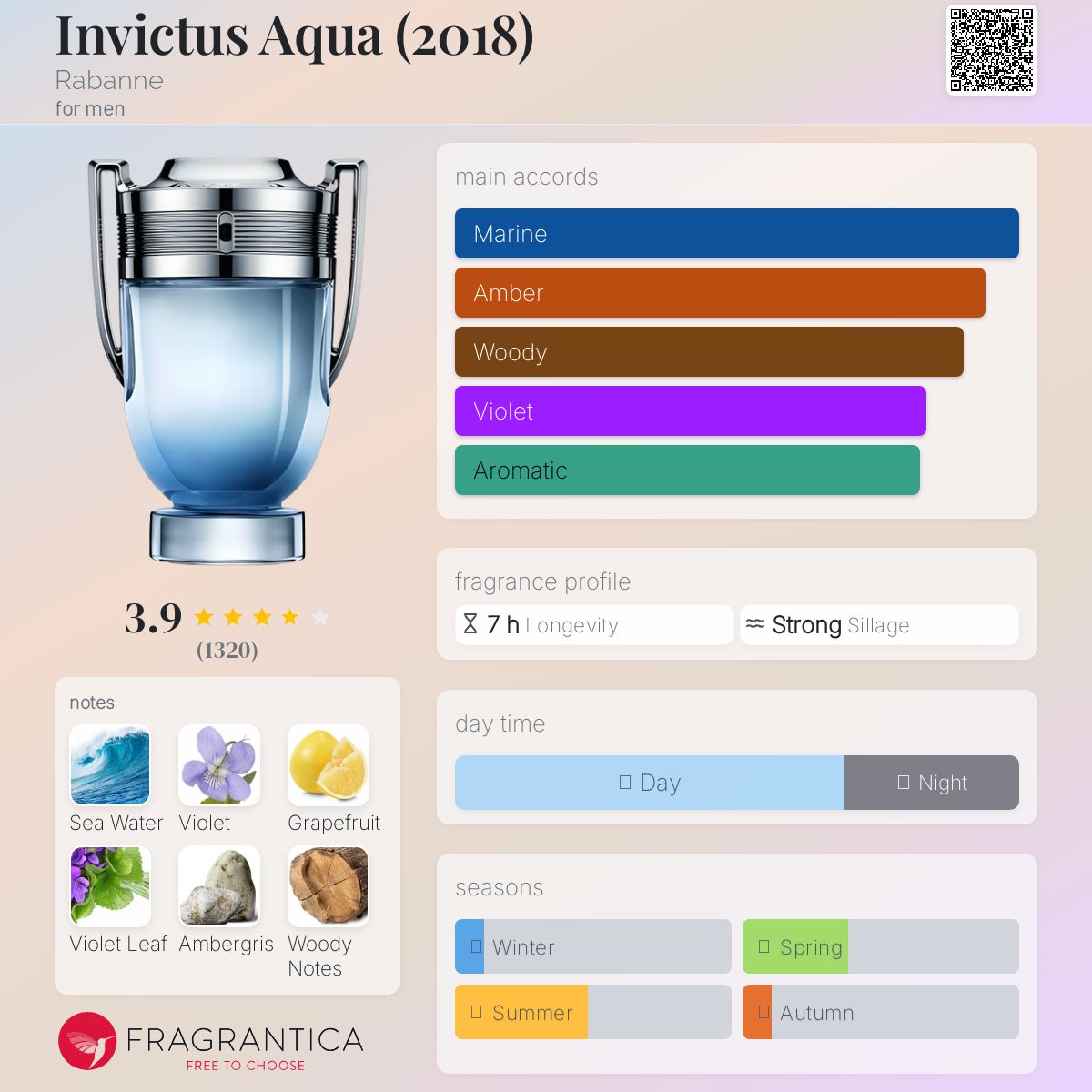 عطر ادکلن اینویکتوس آکوا رابان - Invictus Aqua (2018) Rabanne - بررسی، قیمت و خرید