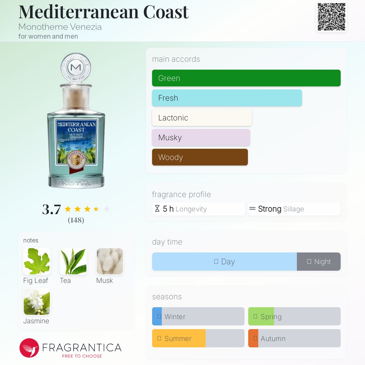 عطر ادکلن مدیترینیان کوست مونوتمه ونیزیا - Mediterranean Coast Monotheme Venezia - بررسی، قیمت و خرید