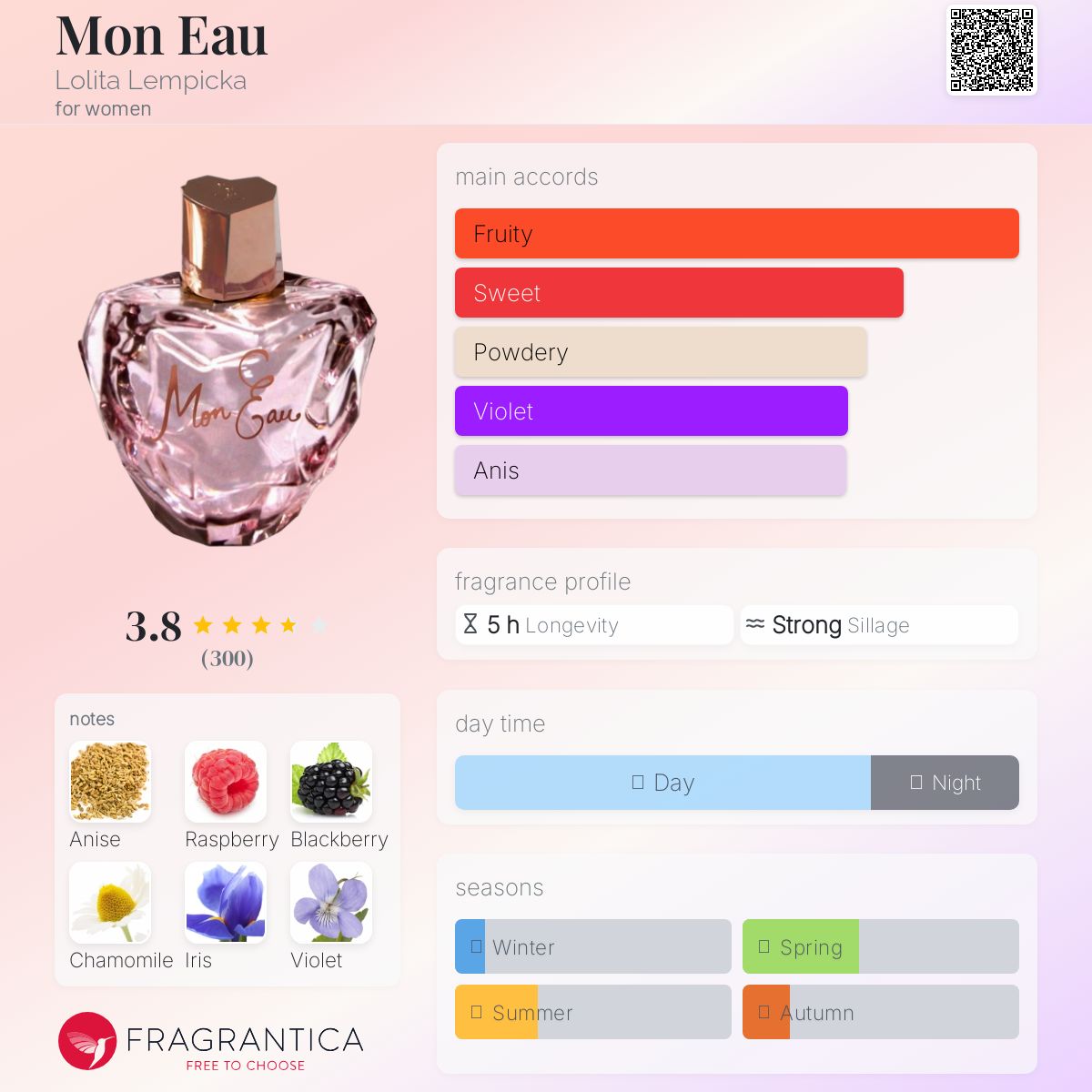 عطر ادکلن مون او لولیتا لمپیکا - Mon Eau Lolita Lempicka - بررسی، قیمت و خرید