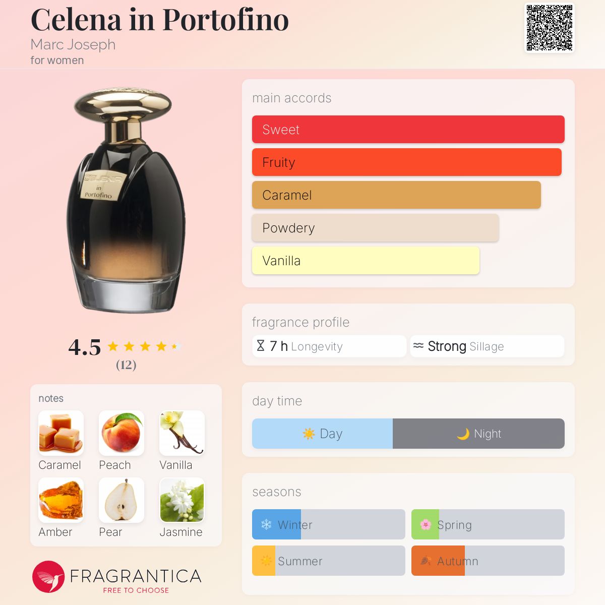 عطر ادکلن سلینا در پورتوفینو مارک جوزف - Celena in Portofino Marc Joseph - بررسی، قیمت و خرید