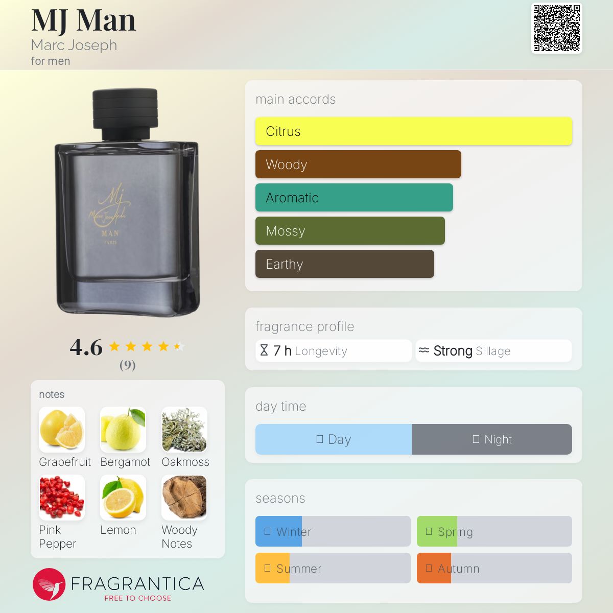عطر ادکلن ام‌جی من مارک جوزف - MJ Man Marc Joseph - بررسی، قیمت و خرید