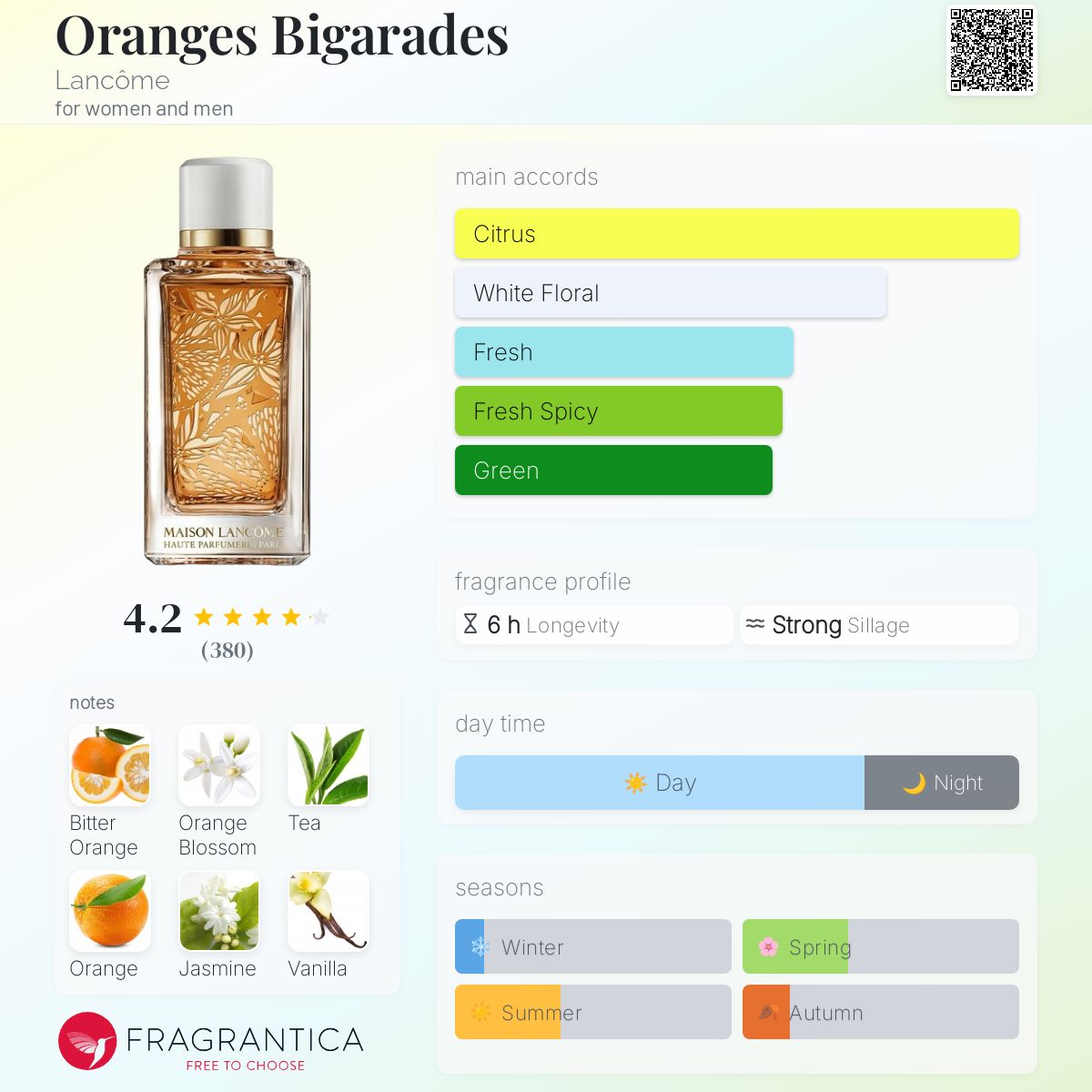 عطر ادکلن ارنجز بیگارد لانکوم - Oranges Bigarades Lancôme - بررسی، قیمت و خرید