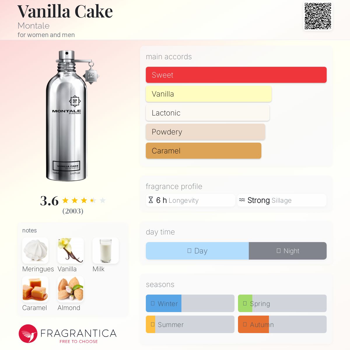 عطر ادکلن وانیلا کیک مانتال - Vanilla Cake Montale - بررسی، قیمت و خرید