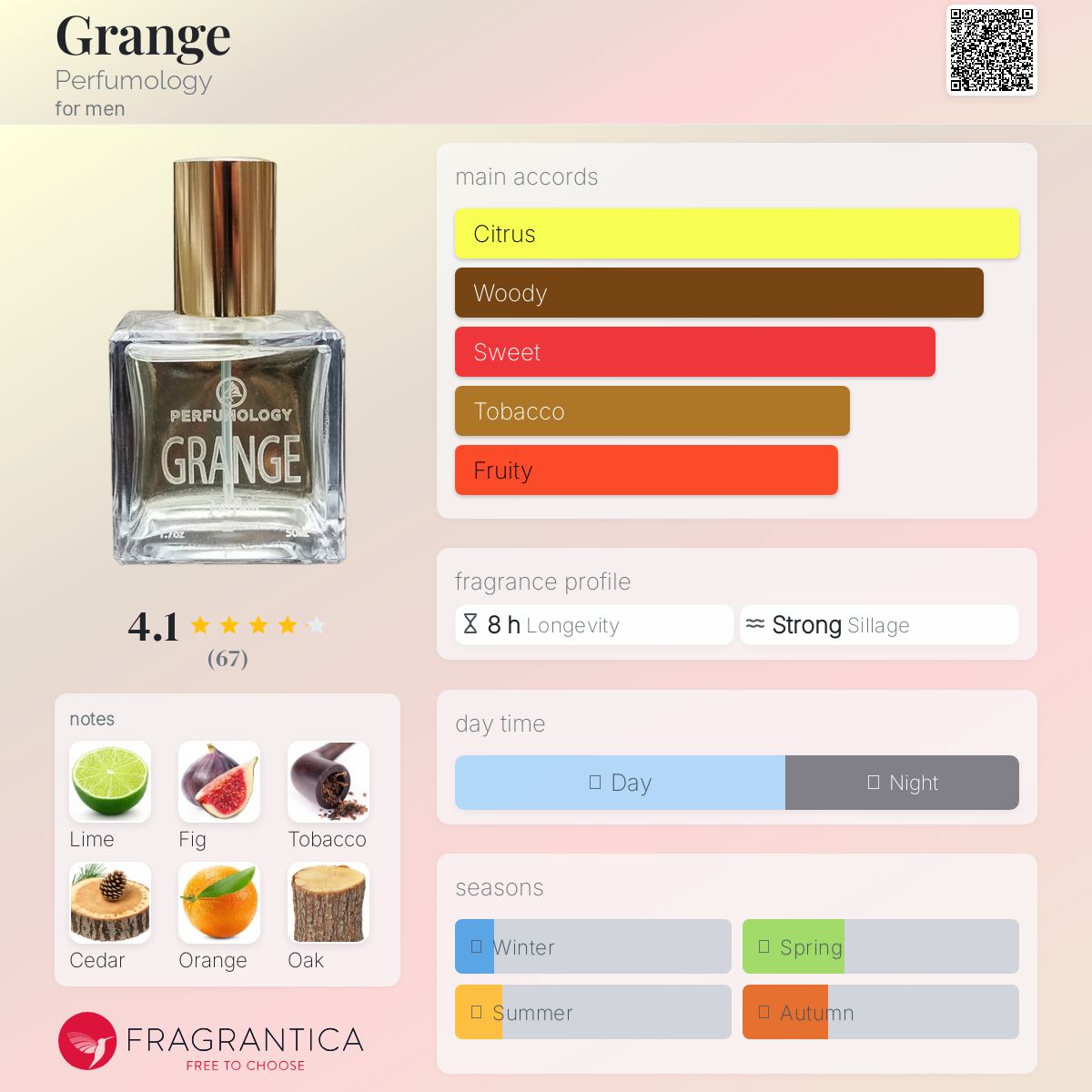 عطر ادکلن گرنج پرفیومولوژی - Grange Perfumology - بررسی، قیمت و خرید