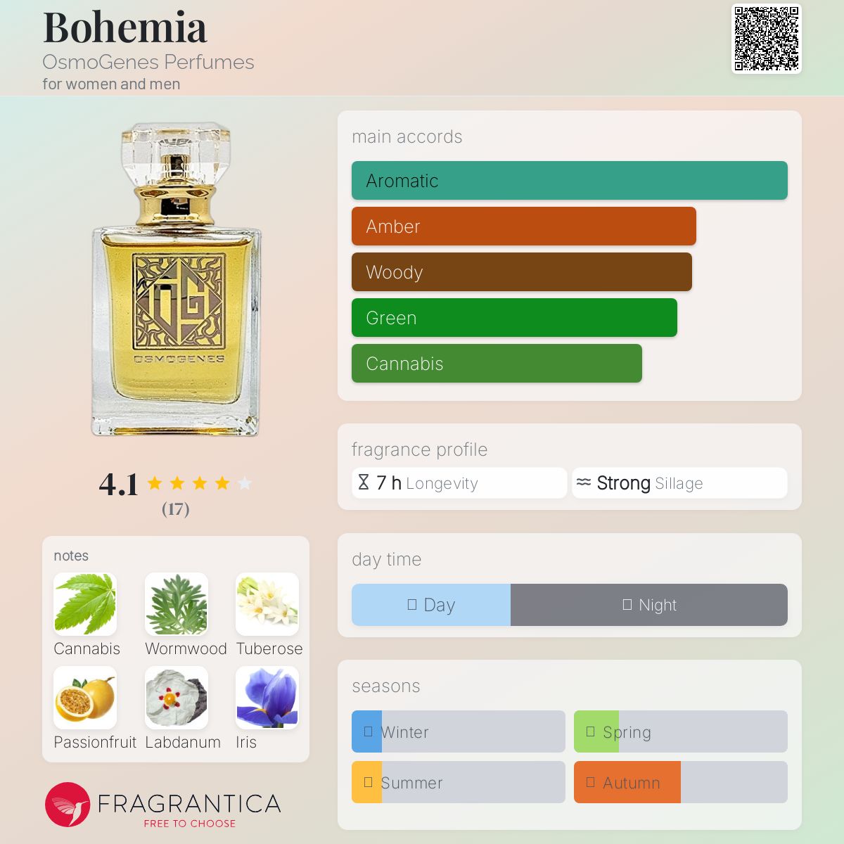 عطر ادکلن بوهیمیا اوسمو جنز پرفیومز - Bohemia OsmoGenes Perfumes - بررسی، قیمت و خرید