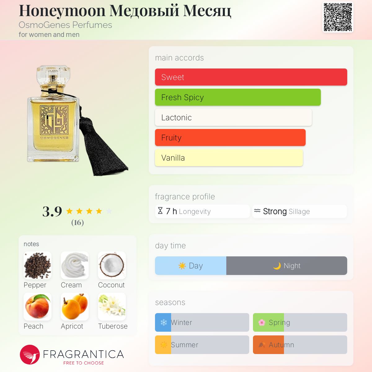 عطر ادکلن هانی‌مون اوسمو جنز پرفیومز - Honeymoon Медовый Месяц OsmoGenes Perfumes - بررسی، قیمت و خرید