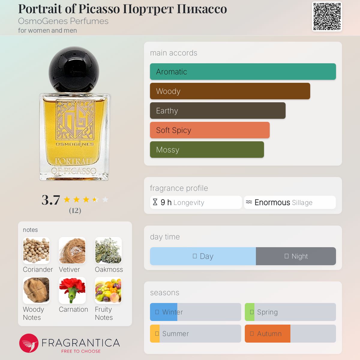 عطر ادکلن پُرترهٔ پیکاسو اسموژنز پرفیومز - Portrait of Picasso Портрет Пикассо OsmoGenes Perfumes - بررسی، قیمت و خرید