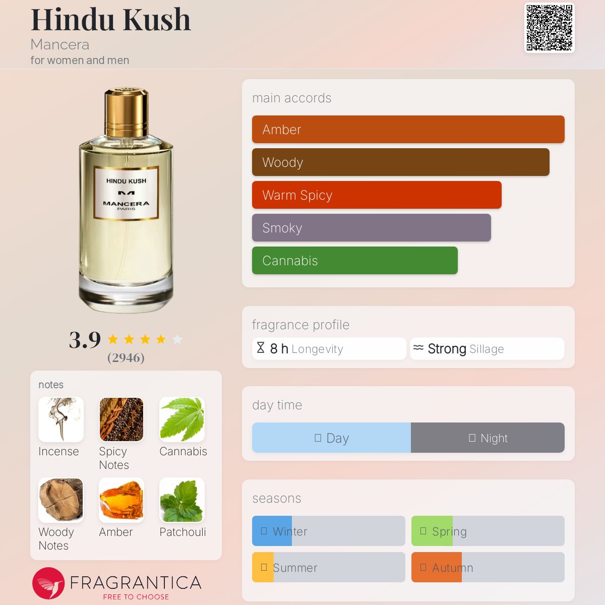 عطر ادکلن هندوکش منسرا - Hindu Kush Mancera - بررسی، قیمت و خرید
