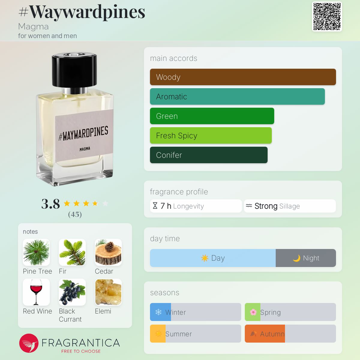 عطر ادکلن ویوارد پاینز ماگما - #Waywardpines Magma - بررسی، قیمت و خرید