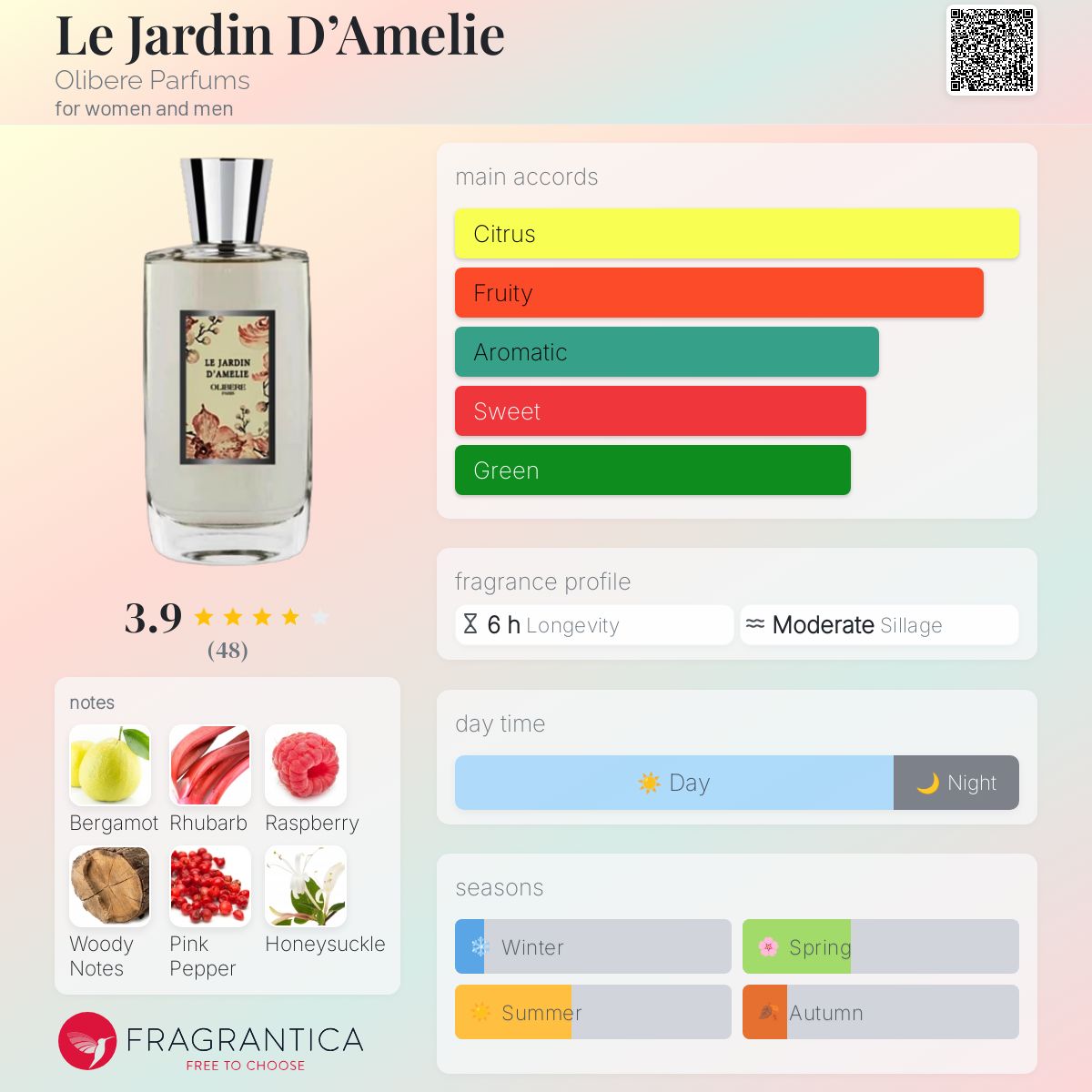 عطر ادکلن له ژَردَن د آملی اولیبر پرفیومز - Le Jardin D’Amelie Olibere Parfums - بررسی، قیمت و خرید