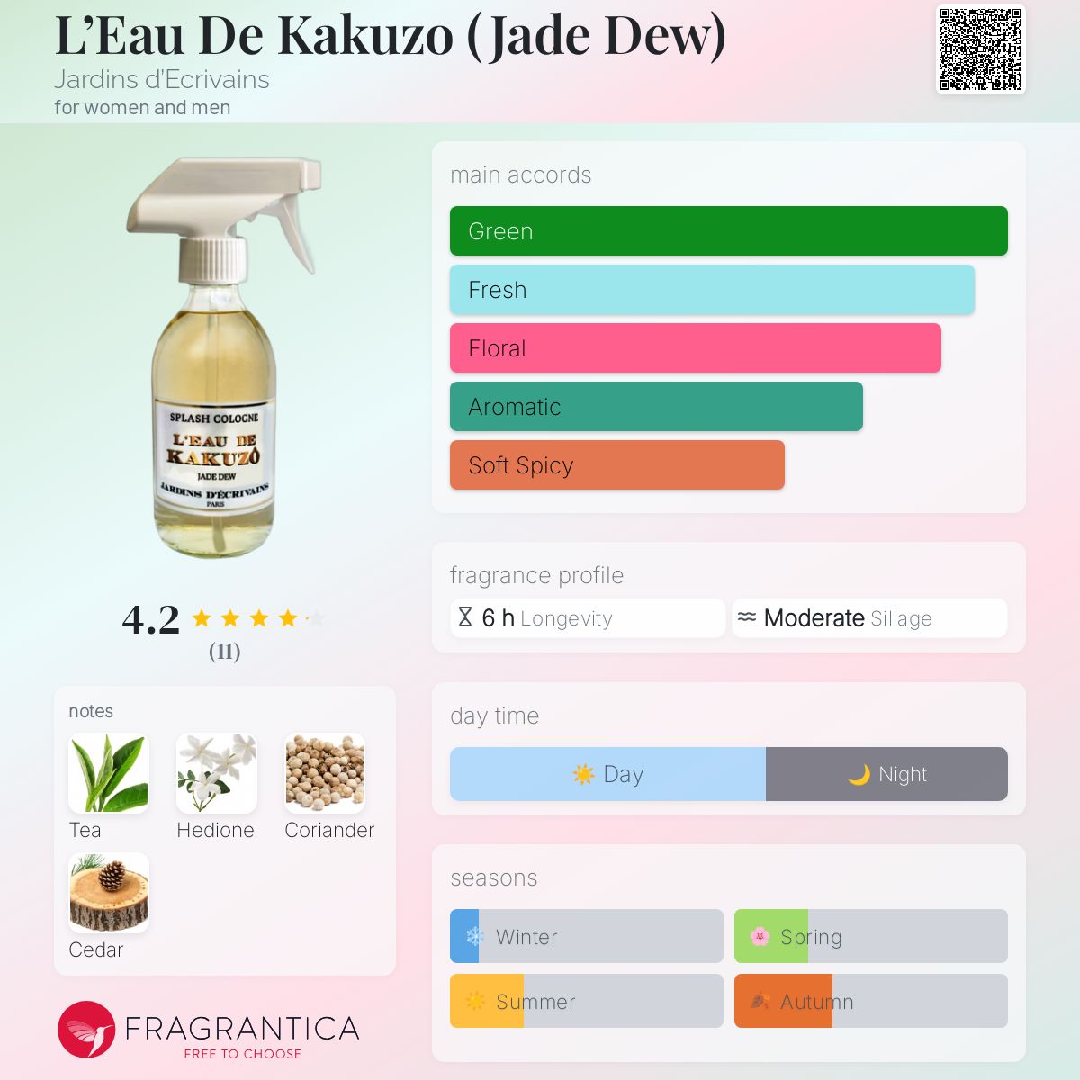 عطر ادکلن لئو دو کاکوزو ژاردین دِکریوَنز - L’Eau De Kakuzo (Jade Dew) Jardins d’Ecrivains - بررسی، قیمت و خرید