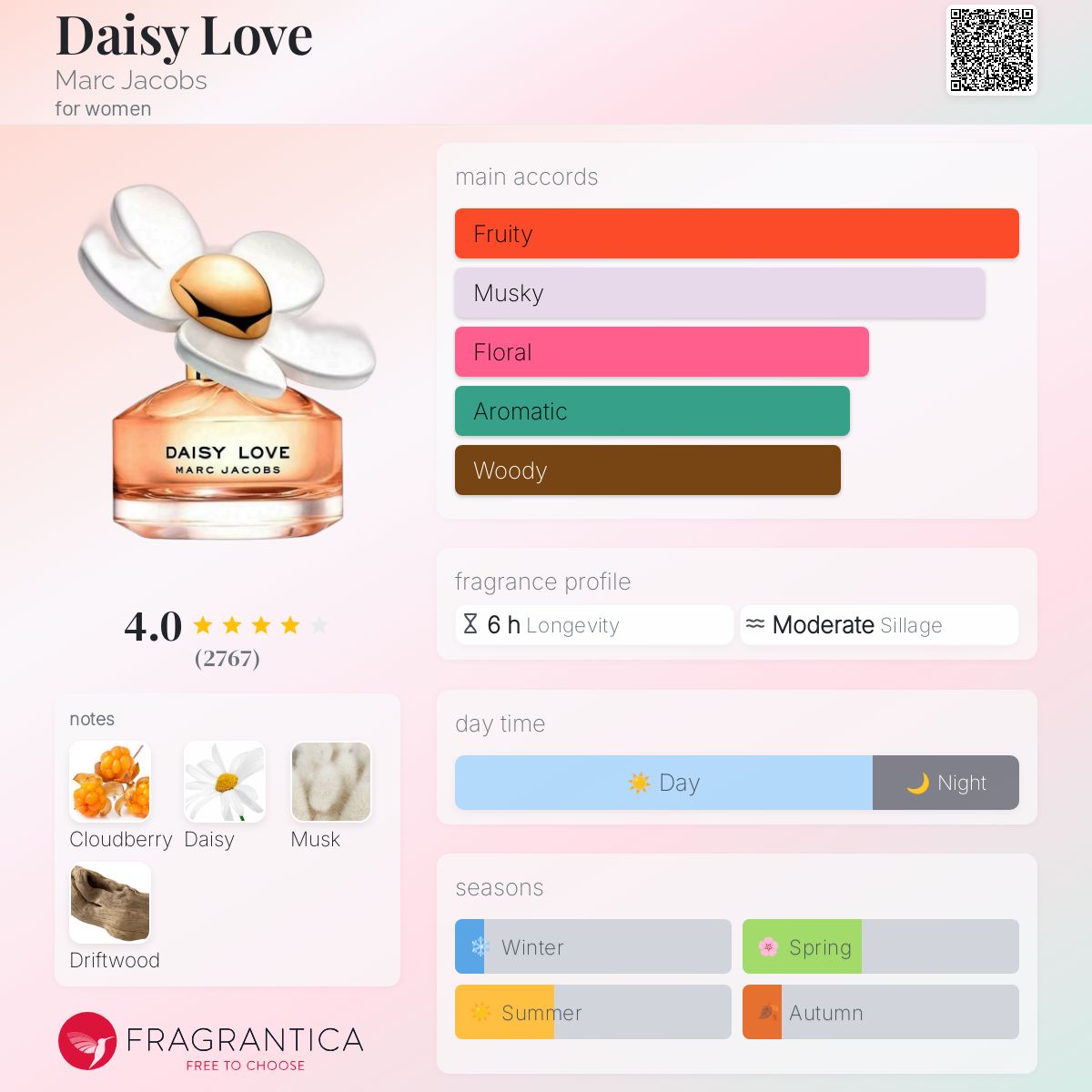 عطر ادکلن دیزی لاو مارک جیکوبز - Daisy Love Marc Jacobs - بررسی، قیمت و خرید