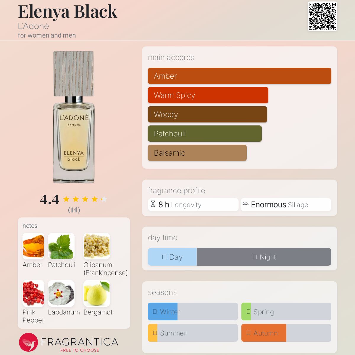 عطر ادکلن النیا بلک لادونه - Elenya Black L'Adoné - بررسی، قیمت و خرید