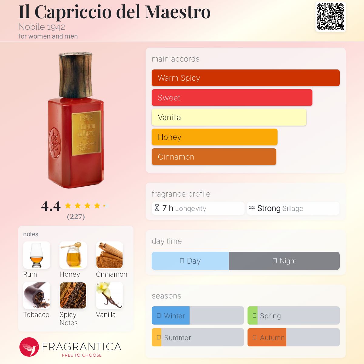 عطر ادکلن ایل کاپریچیو دل ماسترو نوبیل ۱۹۴۲ - Il Capriccio del Maestro Nobile 1942 - بررسی، قیمت و خرید