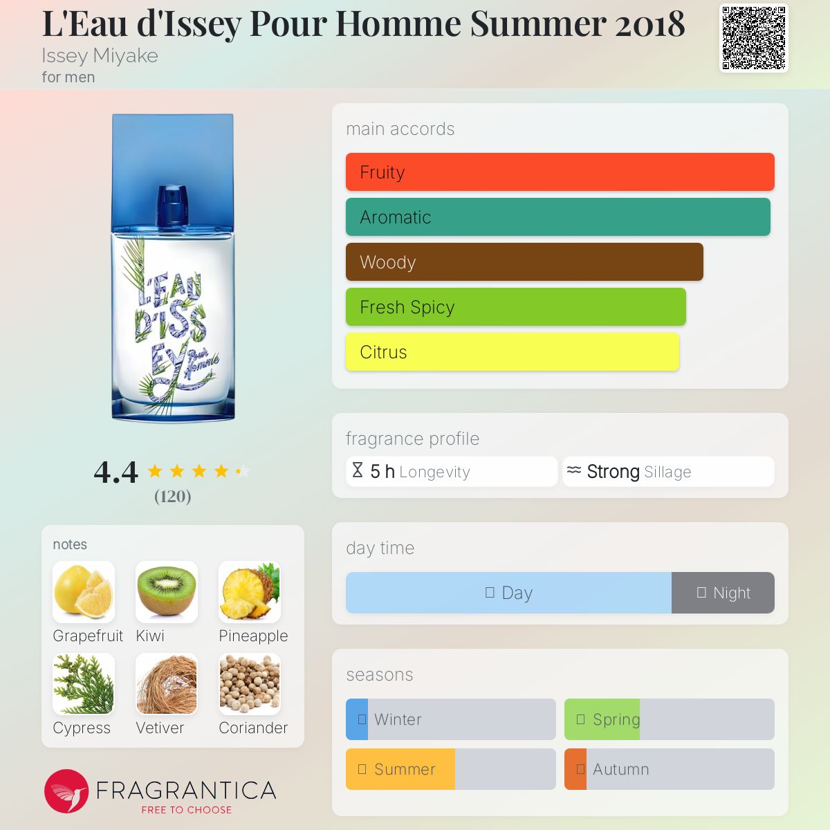 عطر ادکلن له دو ایسه پور هوم سامر ۲۰۱۸ ایسی میاکه - L'Eau d'Issey Pour Homme Summer 2018 Issey Miyake - بررسی، قیمت و خرید