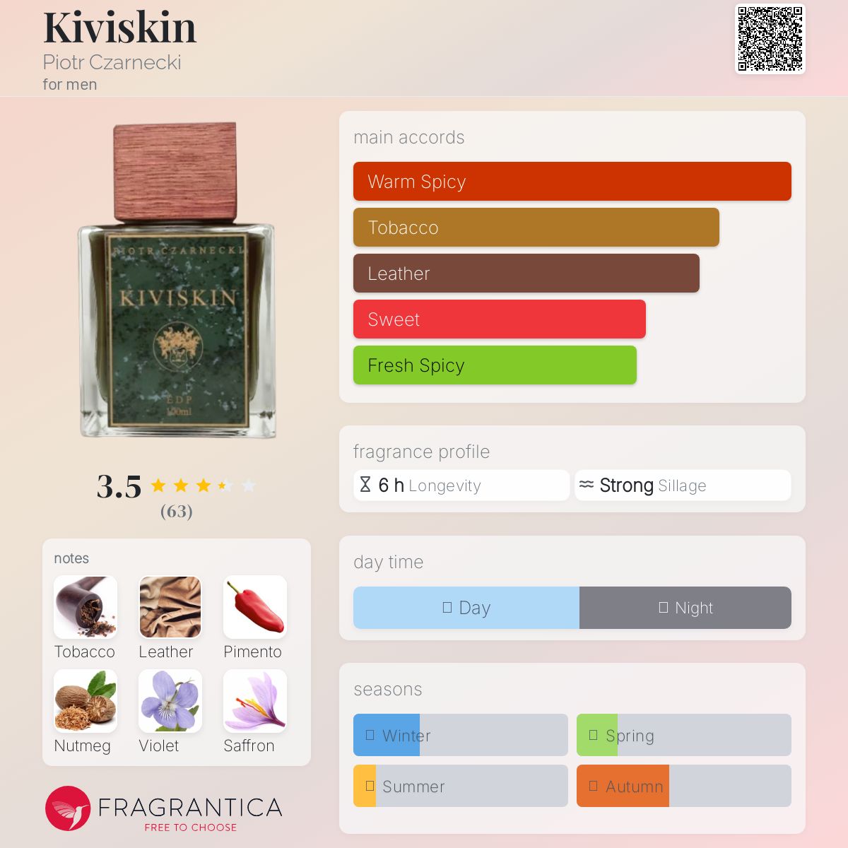 عطر ادکلن کیویسکین پیوتر چارنکی - Kiviskin Piotr Czarnecki - بررسی، قیمت و خرید