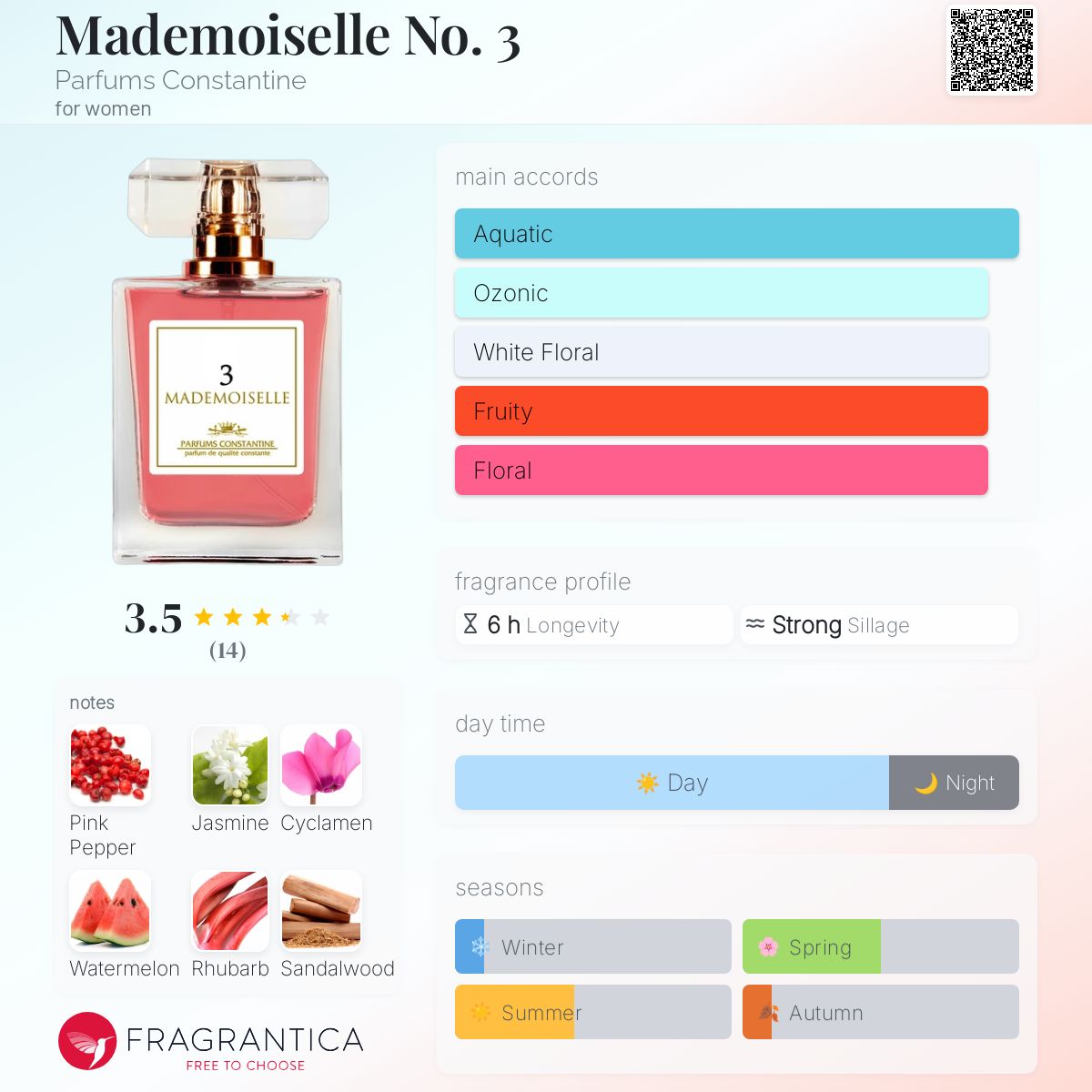 عطر ادکلن مادمازل نامبر تری پرفیومز کنستانتین - Mademoiselle No. 3 Parfums Constantine - بررسی، قیمت و خرید