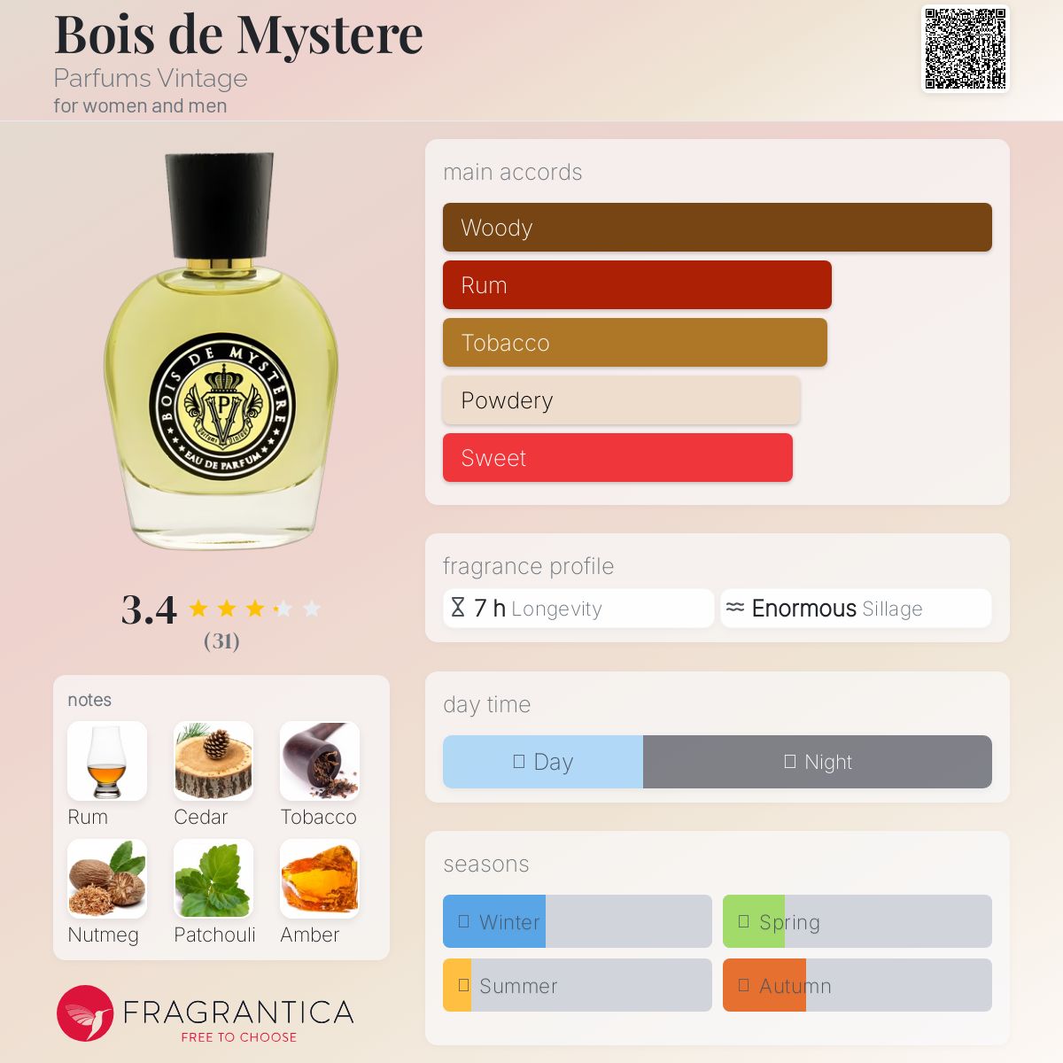 عطر ادکلن بوا دو میستر پرفیومز وینتیج - Bois de Mystere Parfums Vintage - بررسی، قیمت و خرید