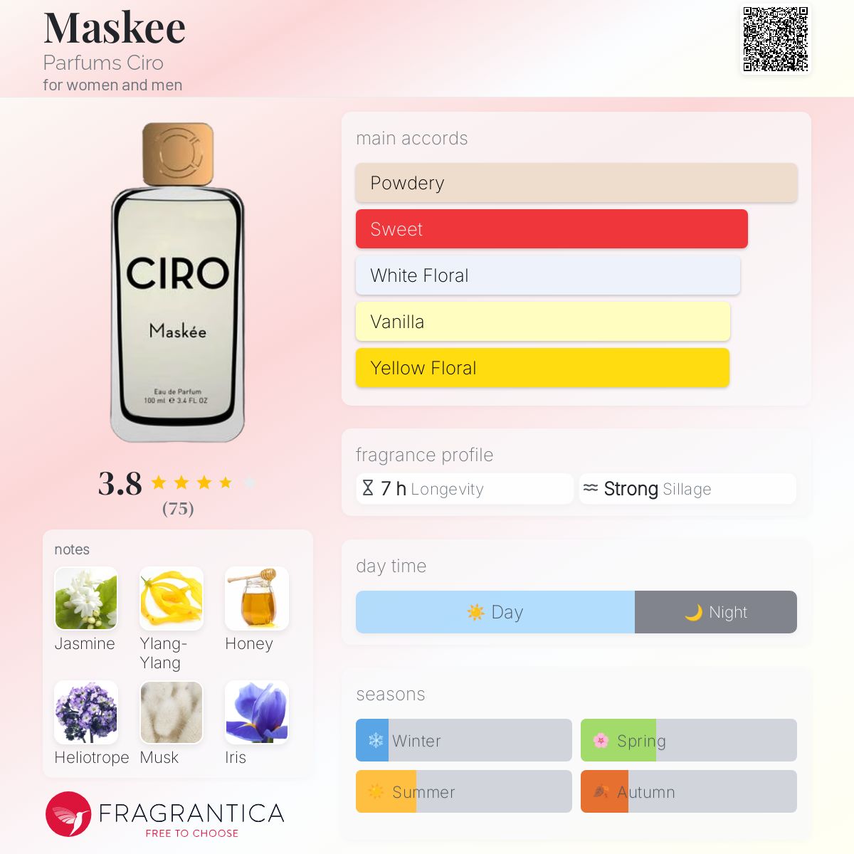 عطر ادکلن ماسکی پرفیوم سیرو - Maskee Parfums Ciro - بررسی، قیمت و خرید