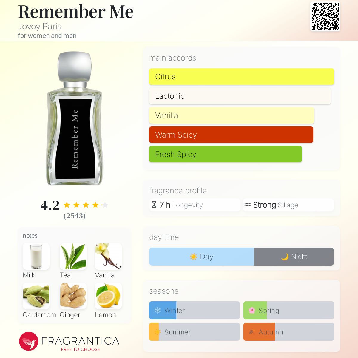 عطر ادکلن ریممبر می جووی پاریس - Remember Me Jovoy Paris - بررسی، قیمت و خرید
