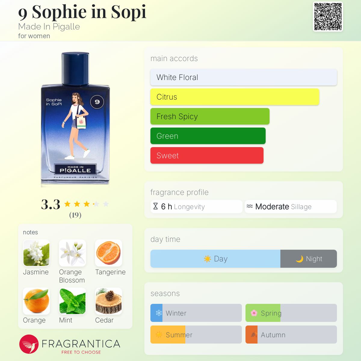 عطر ادکلن سوفی مِید این پیگال - 9 Sophie in Sopi Made In Pigalle - بررسی، قیمت و خرید