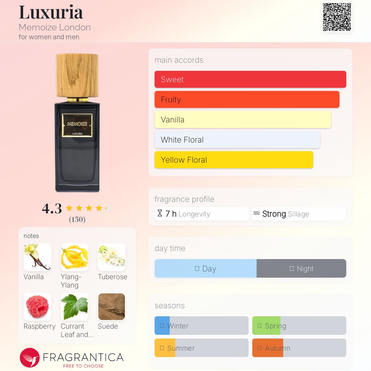 عطر ادکلن لاکسوریا مموایز لاندن - Luxuria Memoize London - بررسی، قیمت و خرید