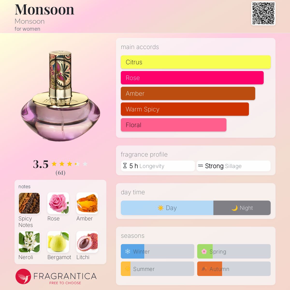 عطر ادکلن مانسون مانسون - Monsoon Monsoon - بررسی، قیمت و خرید