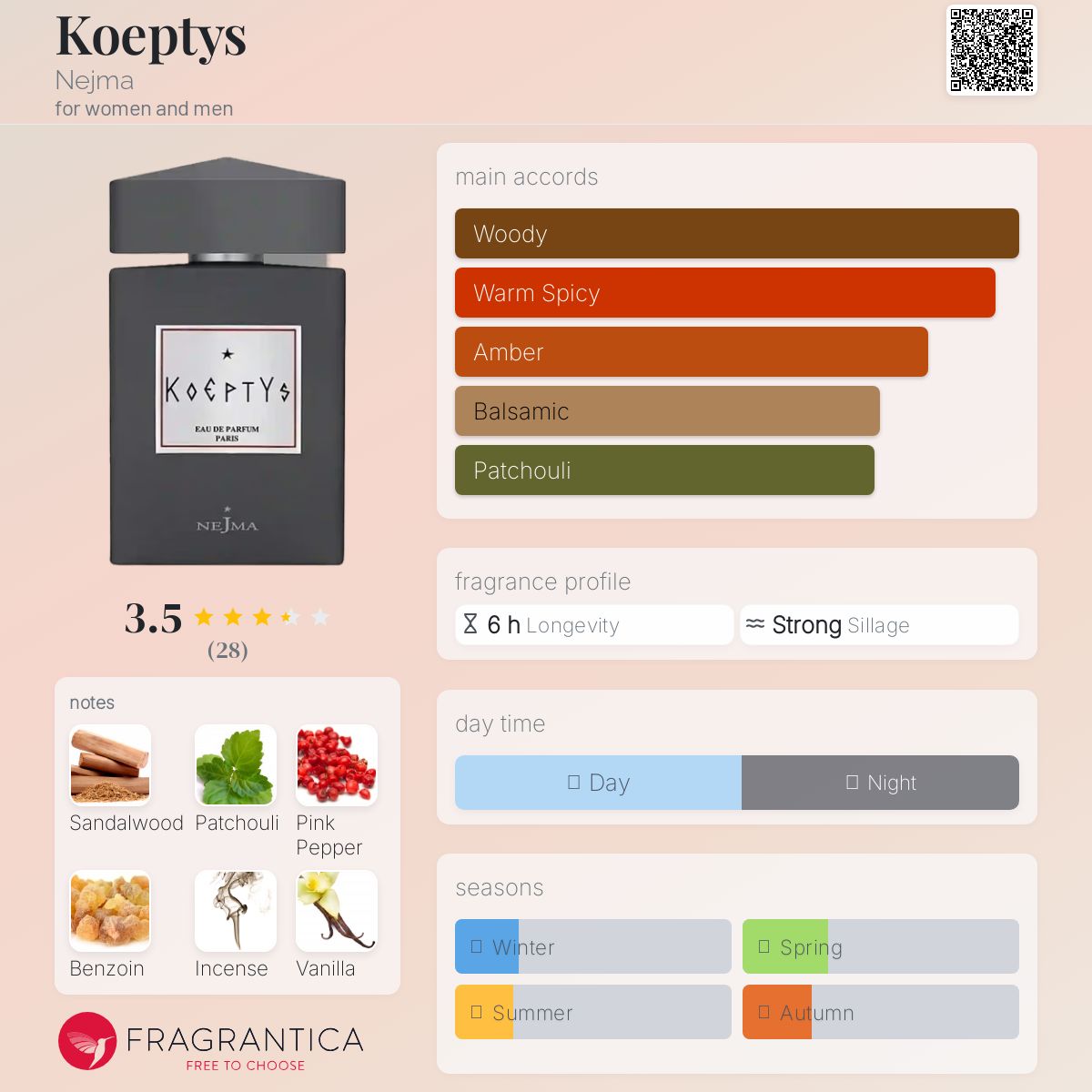 عطر ادکلن کوپتیس نجما - Koeptys Nejma - بررسی، قیمت و خرید