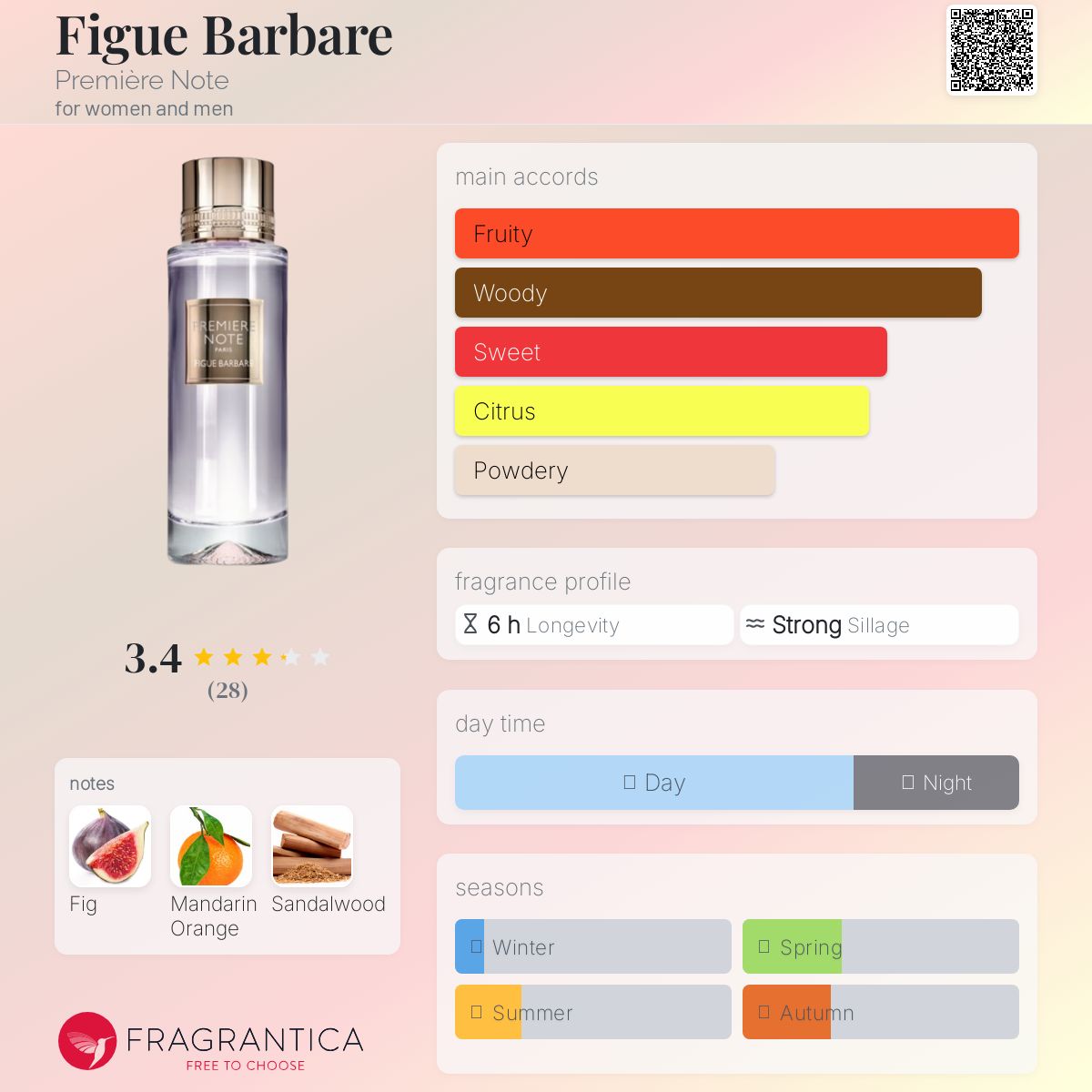 عطر ادکلن فیگو باربار پرمیر نوت - Figue Barbare Première Note - بررسی، قیمت و خرید